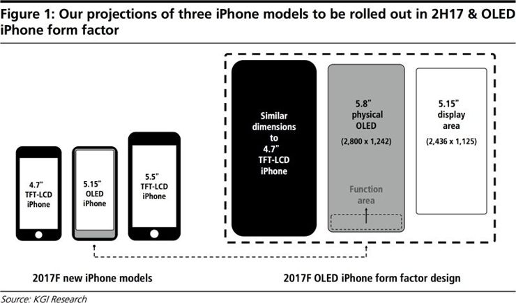 Porównanie rozmiarów wyświetlaczy iPhone Porównanie rozmiarów wyświetlaczy iPhone