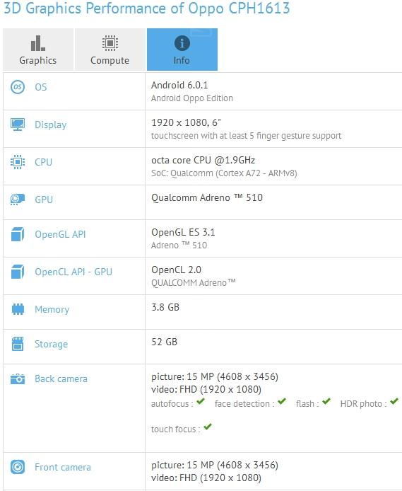Oppo F3 Plus w GFX Bench Oppo F3 Plus w GFX Bench