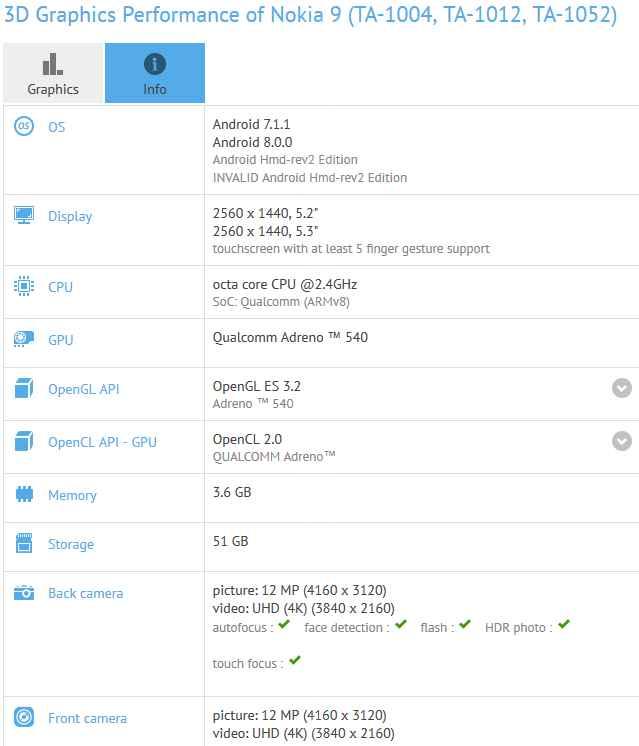 Nokia 9 w GFX Bench Nokia 9 w GFX Bench