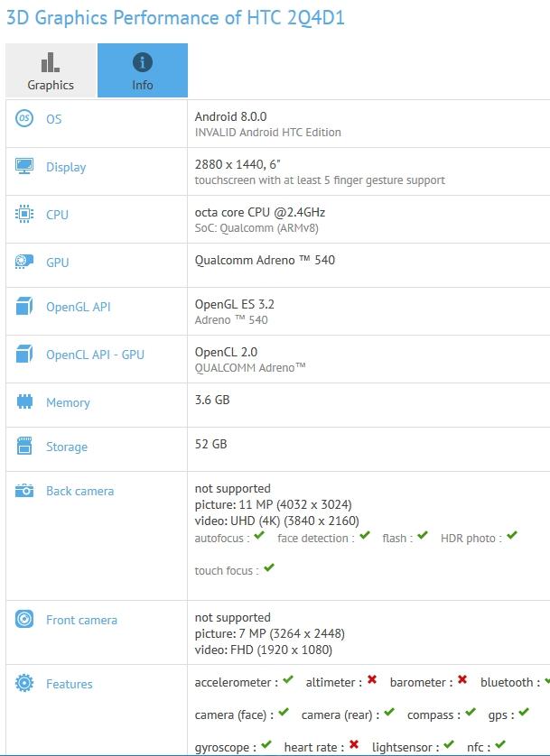 HTC 2Q4D1 w GFX Bench HTC 2Q4D1 w GFX Bench