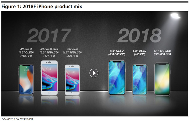 W gamie iPhone zajdą spore zmiany W gamie iPhone zajdą spore zmiany