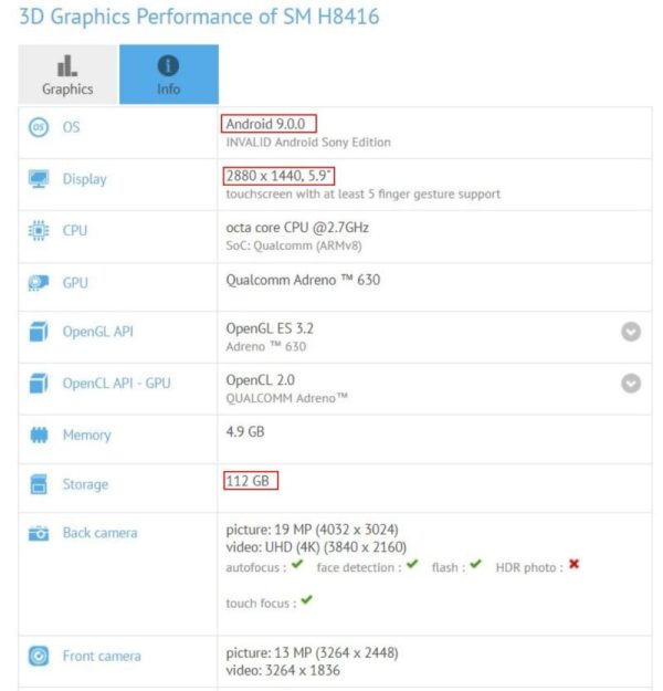 Sony Xperia XZ3 w GFX Bench. Ale czy na pewno? Sony Xperia XZ3 w GFX Bench. Ale czy na pewno?