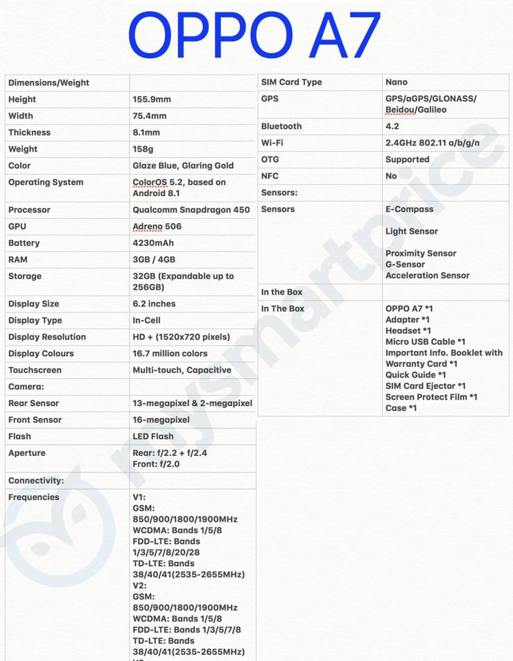 Specyfikacja Oppo A7 Specyfikacja Oppo A7