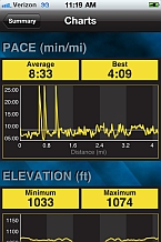 Garmin Fit
