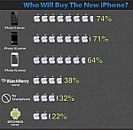 Infographics
