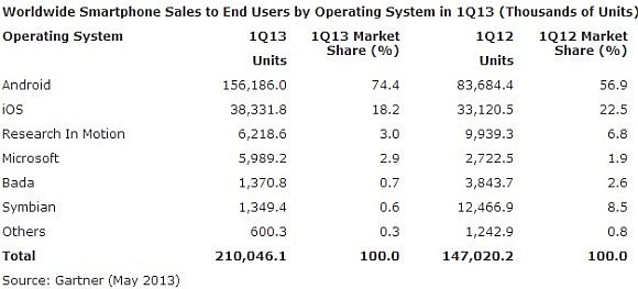  Shares systems 