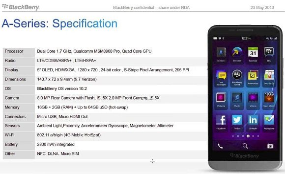  BlackBerry A10 specification and photo 
