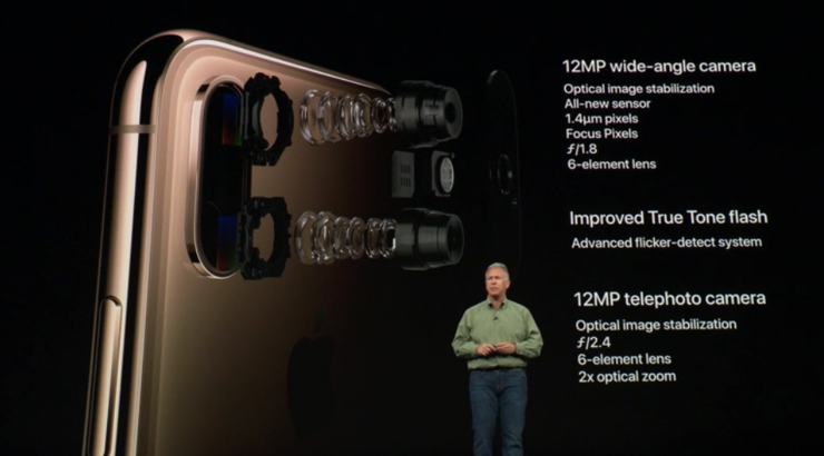 New iPhone - the new cameras! New iPhone - the new cameras!