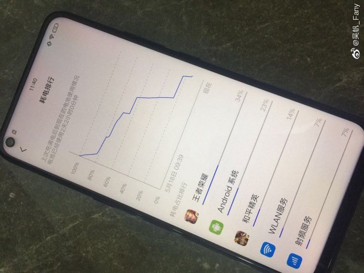 Vivo Z5X Vivo Z5X