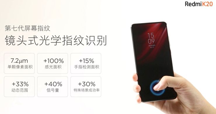 Redmi K20 Redmi K20