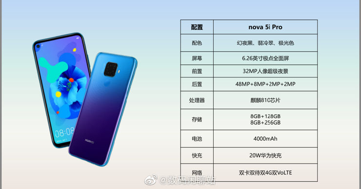 Nieoficjalna specyfikacja Huawei Nova 5i Pro Nieoficjalna specyfikacja Huawei Nova 5i Pro