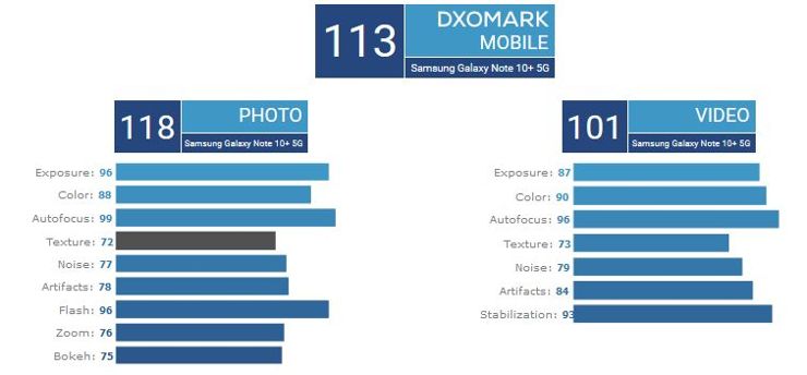 Wyniki testów DxOMark Wyniki testów DxOMark