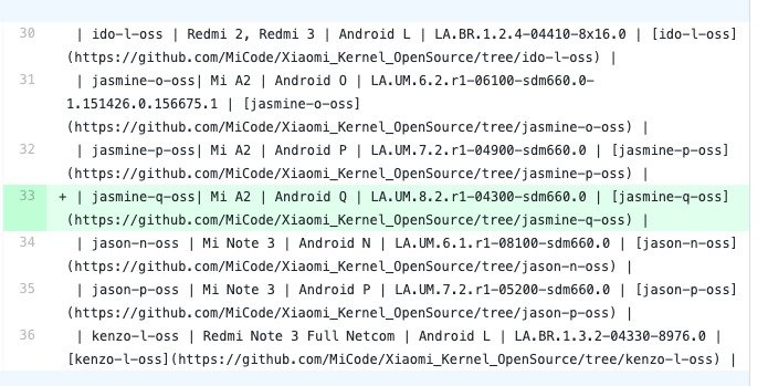 Xiaomi Mi A3 i Mi A2 z aktualizacją do Androida 10