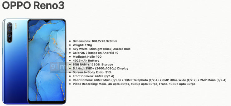 Oppo Reno 3 w globalnej wersji - nieoficjalne dane