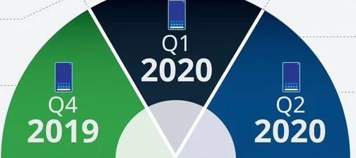 Aktualizacje smartfonów Nokii opóźnione przez pandemię