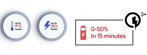 Qualcomm zapowiada ładowanie QC3+ dla średniaków, ujawniając plany Xiaomi