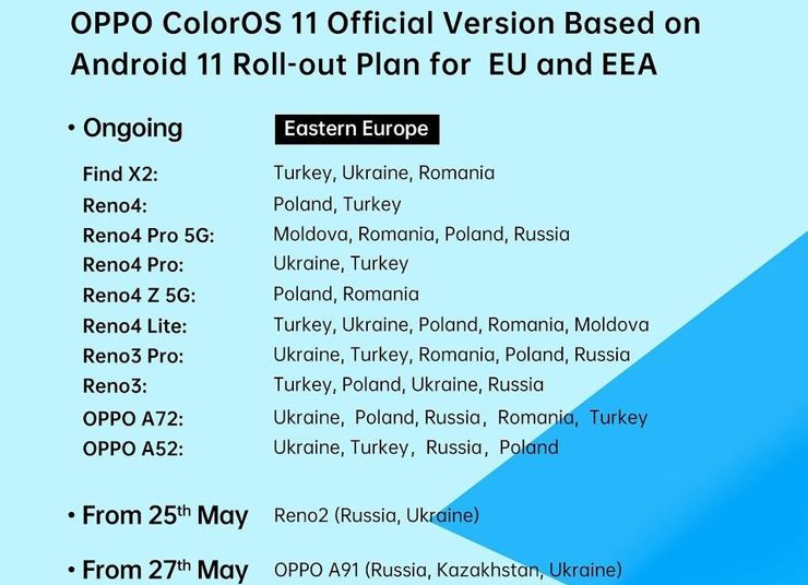 Kolejne smartfony Oppo aktualizowane do ColorOS 11