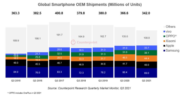 Światowy rynek smartfonów