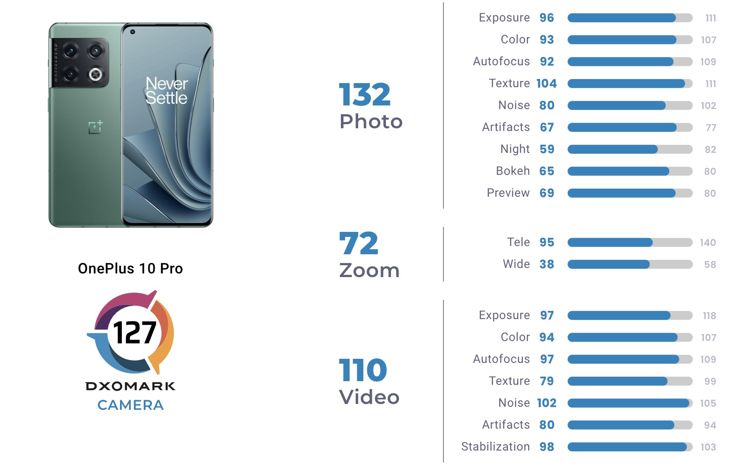 Onelus 10 Pro ma aparat gorszy niż ubiegłoroczne smartfony?