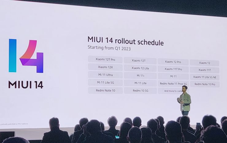 Które modele dostaną MIUI 14?