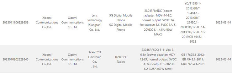 Xiaomi 13 Ultra pojawia się w certyfikacie