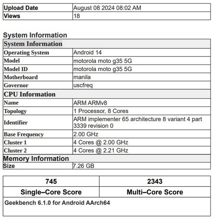 Jest pierwszy, poważny dowód na następcę Moto G34.