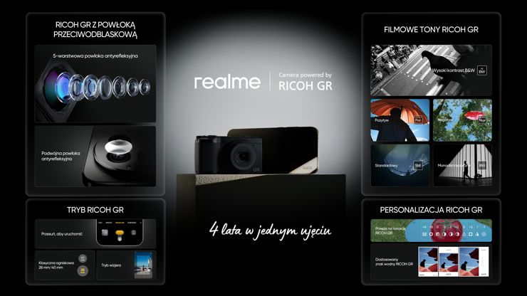 Realme ogłasza oficjalnie współpracę z RICOH