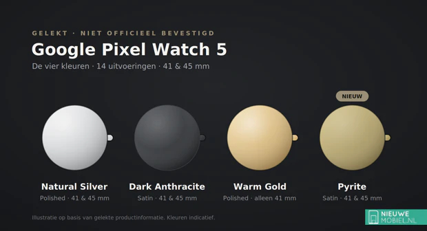 Ile będzie kosztować Pixel Watch 5?