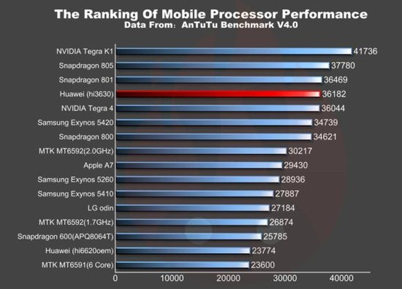 Huawei Mulan: nadchodzi nowy flagowiec