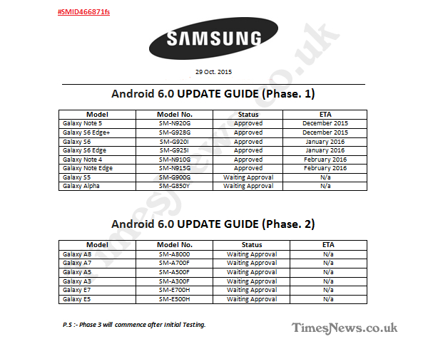 Android 6.0 Marshmallow - kolejność aktualizacji dla Samsunga