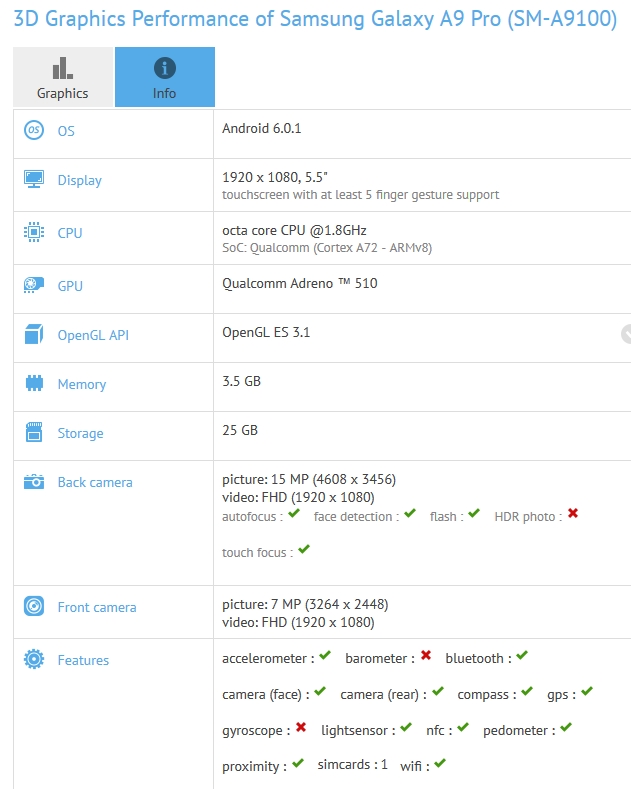 Samsung Galaxy A9 Pro w GFX Bench