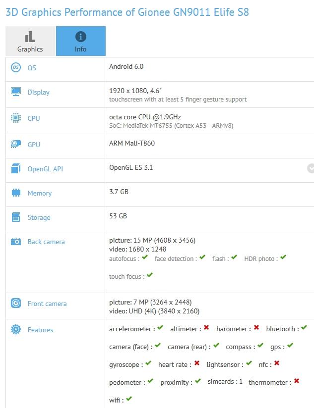 Gionee Elife S8 w GFX Bench
