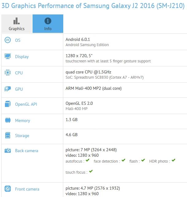 Samsung Galaxy J2 (2016) w benchmarkach