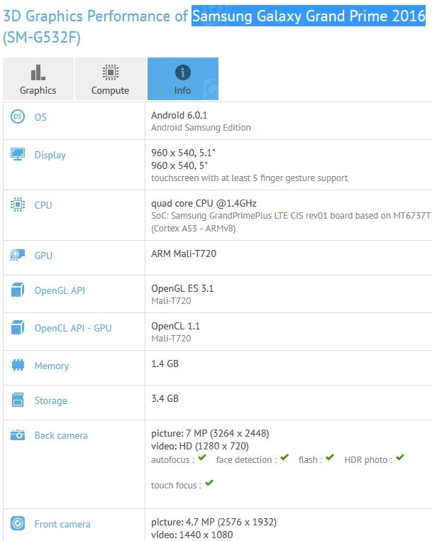 Będzie następca Galaxy Grand Prime?