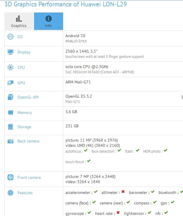 Huawei P10 w GFX Bench?