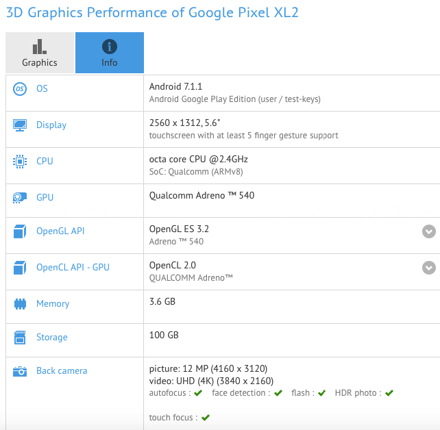 Google Pixel XL2 w GFX Bench