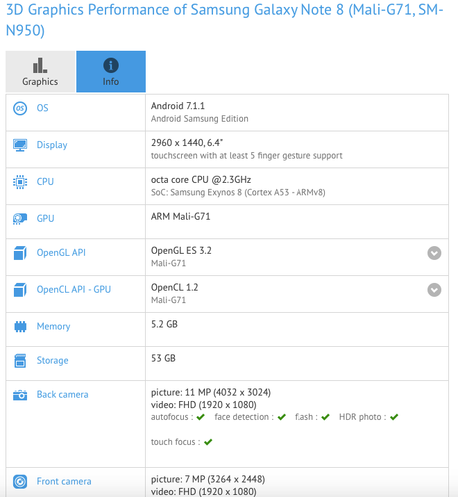 Samsung Galaxy Note 8 w AnTuTu i GFX Bench Samsung Galaxy Note 8 w AnTuTu i GFX Bench