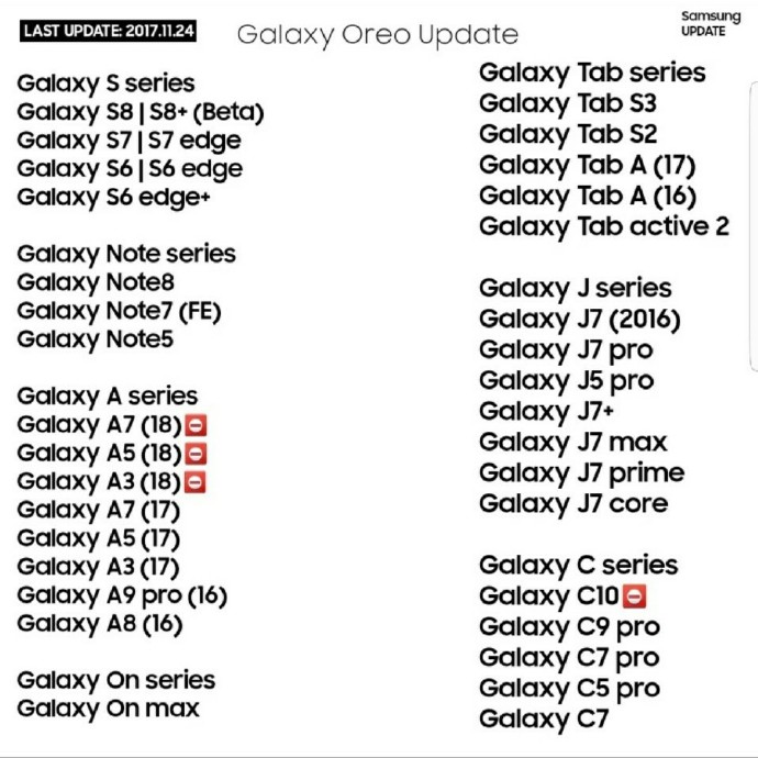 Które Samsungi dostaną Oreo?