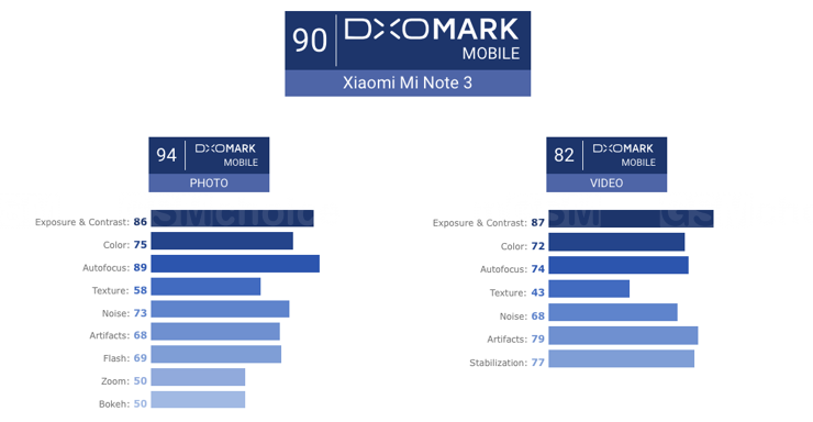 Piekło zmarzło: smartfon Xiaomi wysoko w DxO Mark