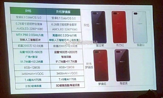 Oppo R15 i R15 Plus - mamy potwierdzenie specyfikacji