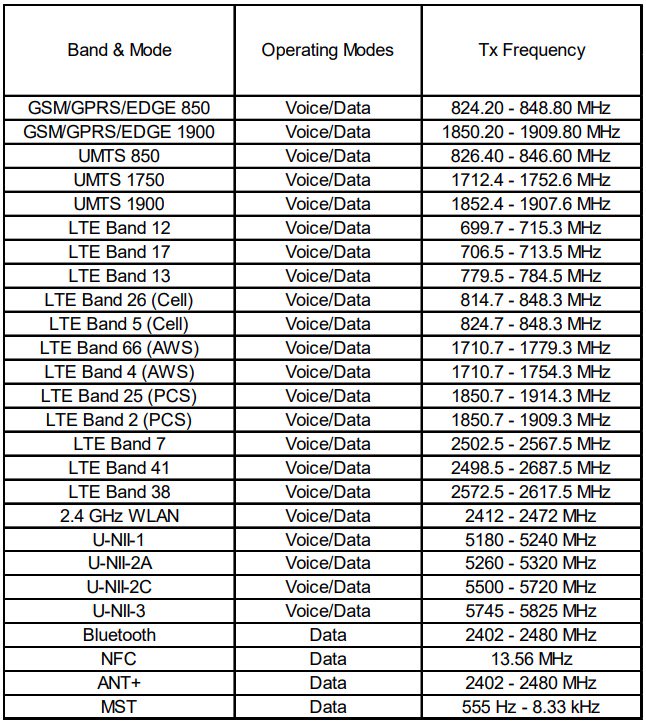 Samsung Galaxy Note9 w FCC - premiera będzie wcześniej?