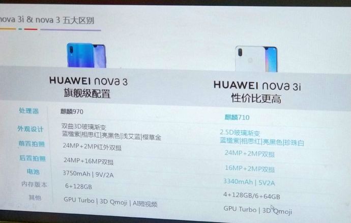 Specyfikacja Huawei Nova 3i 