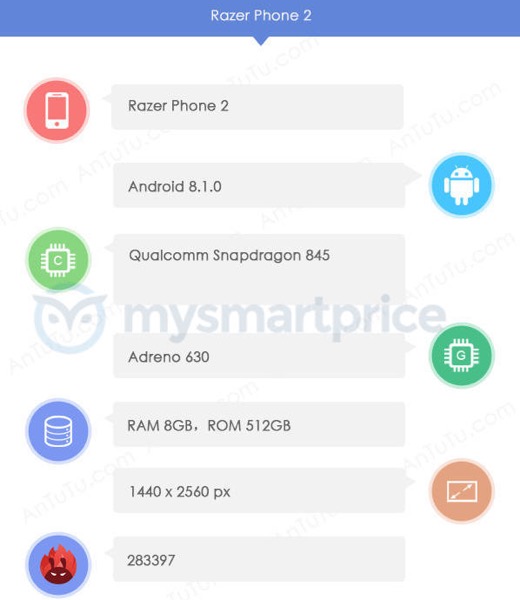 Razer Phone 2 w AnTuTu Razer Phone 2 w AnTuTu