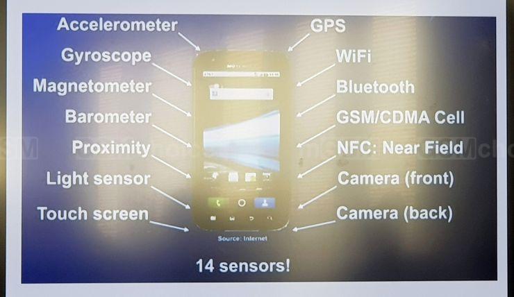 Ile czujników ma przeciętny smartfon? Ile czujników ma przeciętny smartfon?