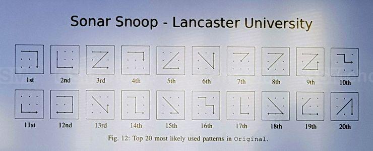 Typowe wzory blokad ekranu. Widzicie swój? Typowe wzory blokad ekranu. Widzicie swój?