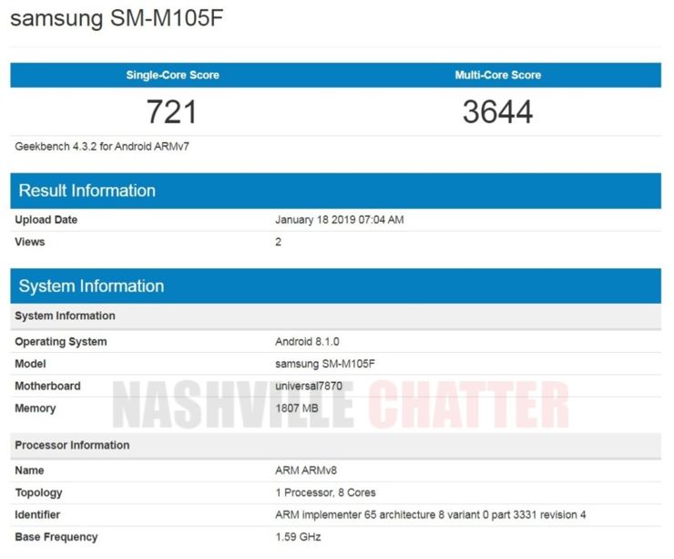Rezultaty modelu Galaxy M10