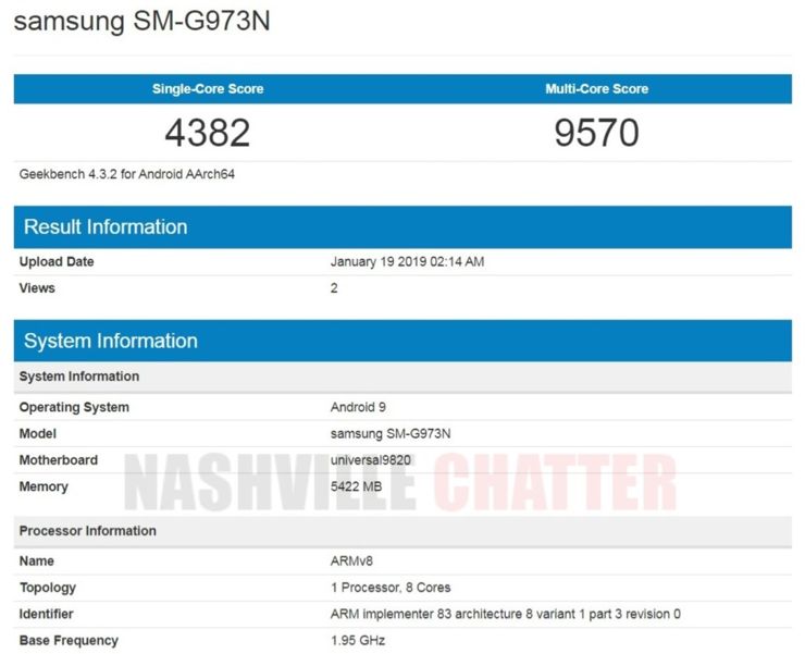 Rezultaty modelu Galaxy S10