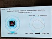 Prezentacja Huawei Mate 20 X 5G podczas premiery w Warszawie