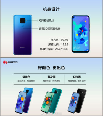 Dane Huawei Nova 5i Pro - prawdopodobnie z wewnętrznej prezentacji
