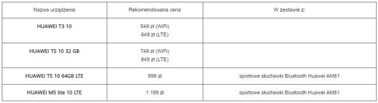 Telefony, tablety i ultrabooki w wakacyjnej ofercie promocyjnej